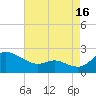 Deep Neck Point tide chart for Friday, August 16, 2024