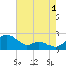 Deep Neck Point tide chart for Thursday, August 1, 2024