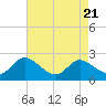 Deep Neck Point tide chart for Wednesday, August 21, 2024
