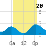 Deep Neck Point tide chart for Friday, September 20, 2024