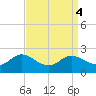 Deep Neck Point tide chart for Wednesday, September 4, 2024