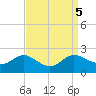 Deep Neck Point tide chart for Thursday, September 5, 2024