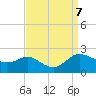 Deep Neck Point tide chart for Saturday, September 7, 2024