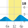 Deep Neck Point tide chart for Friday, October 18, 2024