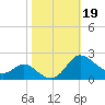Deep Neck Point tide chart for Saturday, October 19, 2024