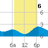 Deep Neck Point tide chart for Sunday, October 6, 2024