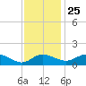 Deep Neck Point tide chart for Monday, November 25, 2024
