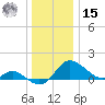 Deep Neck Point tide chart for Sunday, December 15, 2024