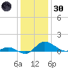 Deep Neck Point tide chart for Monday, December 30, 2024