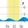 Deep Neck Point tide chart for Saturday, December 7, 2024