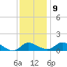 Deep Neck Point tide chart for Monday, December 9, 2024