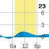 Deep Neck Point tide chart for Thursday, January 23, 2025