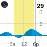 Deep Neck Point tide chart for Wednesday, January 29, 2025