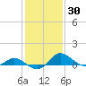 Deep Neck Point tide chart for Thursday, January 30, 2025
