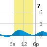 Deep Neck Point tide chart for Tuesday, January 7, 2025