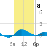 Deep Neck Point tide chart for Wednesday, January 8, 2025
