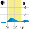Deep Neck Point tide chart for Wednesday, February 5, 2025