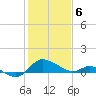 Deep Neck Point tide chart for Thursday, February 6, 2025