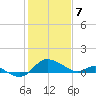 Deep Neck Point tide chart for Friday, February 7, 2025