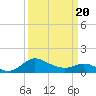 Deep Neck Point tide chart for Thursday, March 20, 2025