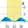 Deep Neck Point tide chart for Sunday, March 2, 2025
