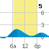 Deep Neck Point tide chart for Wednesday, March 5, 2025