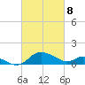 Deep Neck Point tide chart for Saturday, March 8, 2025