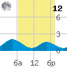 Deep Neck Point tide chart for Saturday, April 12, 2025
