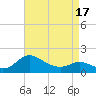 Deep Neck Point tide chart for Thursday, April 17, 2025