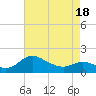 Deep Neck Point tide chart for Friday, April 18, 2025