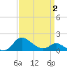 Deep Neck Point tide chart for Wednesday, April 2, 2025
