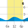 Deep Neck Point tide chart for Sunday, April 6, 2025