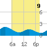Deep Neck Point tide chart for Friday, May 9, 2025