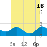 Deep Neck Point tide chart for Wednesday, July 16, 2025