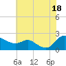 Deep Neck Point tide chart for Friday, July 18, 2025