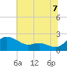 Deep Neck Point tide chart for Monday, July 7, 2025