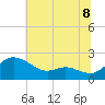 Deep Neck Point tide chart for Tuesday, July 8, 2025
