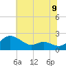 Deep Neck Point tide chart for Wednesday, July 9, 2025