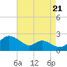 Deep Neck Point tide chart for Thursday, August 21, 2025
