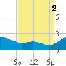 Deep Neck Point tide chart for Tuesday, September 2, 2025