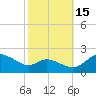 Deep Neck Point tide chart for Wednesday, October 15, 2025