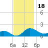 Deep Neck Point tide chart for Tuesday, November 18, 2025