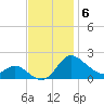 Deep Neck Point tide chart for Thursday, November 6, 2025