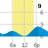 Deep Neck Point tide chart for Sunday, November 9, 2025