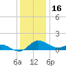 Deep Neck Point tide chart for Tuesday, December 16, 2025