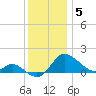 Deep Neck Point tide chart for Friday, December 5, 2025