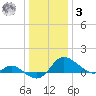 Deep Neck Point tide chart for Saturday, January 3, 2026
