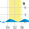 Deep Neck Point tide chart for Friday, January 9, 2026