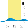 Deep Neck Point tide chart for Sunday, February 8, 2026