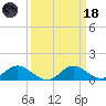 Deep Neck Point tide chart for Wednesday, March 18, 2026